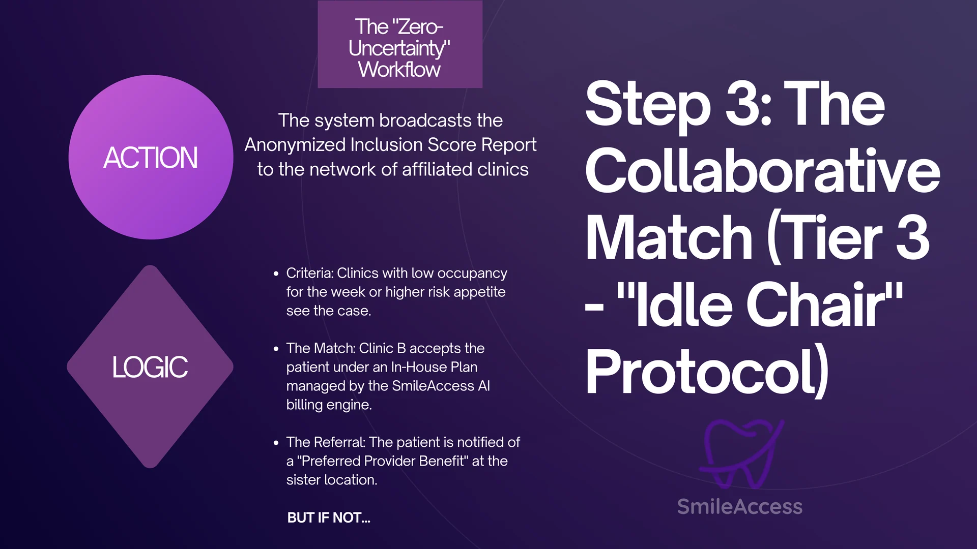 Step 3 Collaborative Match